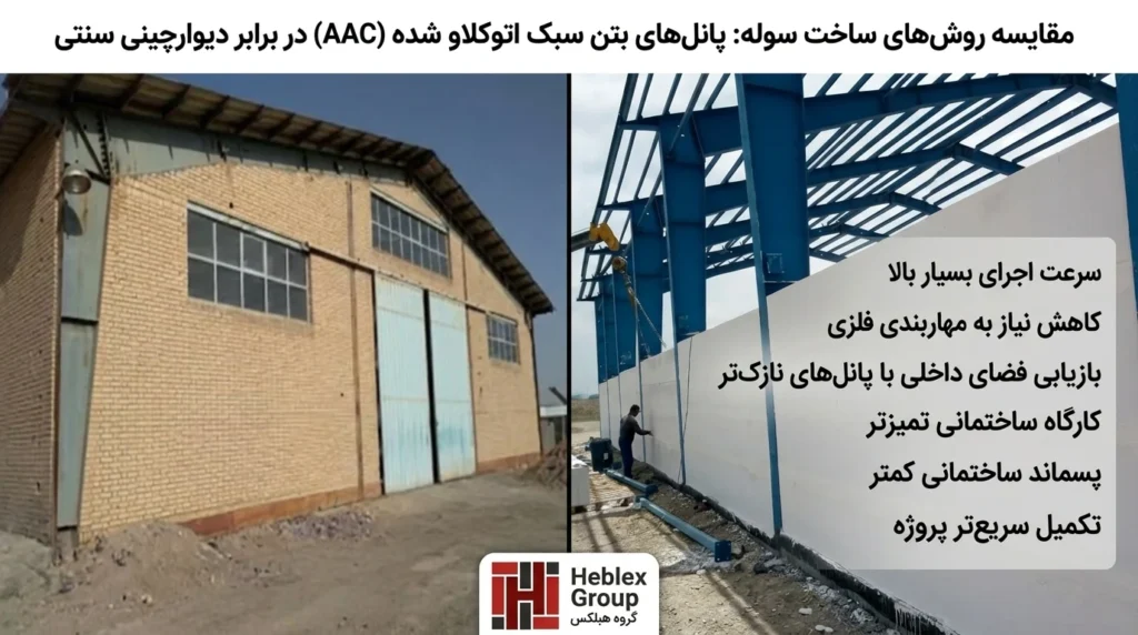 مقایسه پانل مسلح و آجرچینی ر سوله